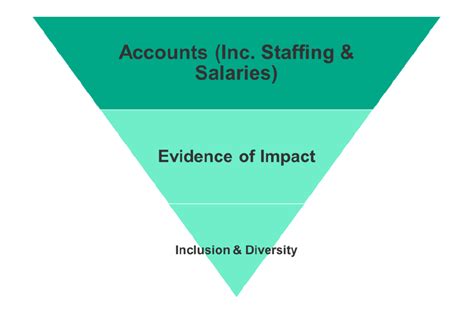 Charity transparency data research report .